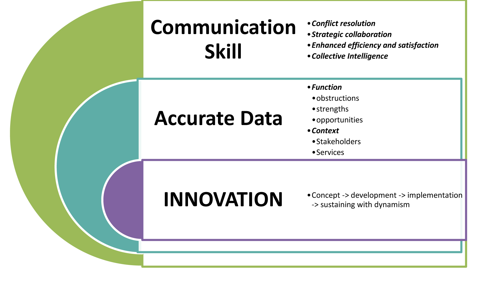 important-customer-service-objectives-20-strategic-objectives-2022